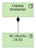 Test view